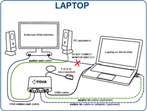 EAV laptop setup
