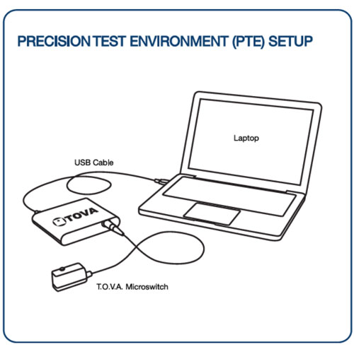 precision test environment