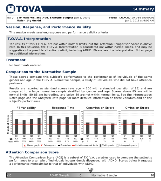 The TOVA Company | Assessment and Evaluation of ADHD & Attention